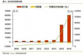 找福州讨债公司哪家好点？——揭秘福州优质讨债公司选择指南